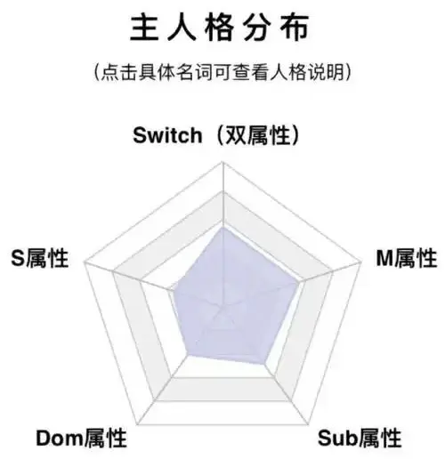 【西檬之家-字母圈新人如何理解M】