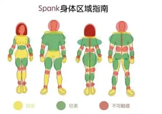 【西檬之家】字母圈术语科普：深入解析BDSM文化与核心概念